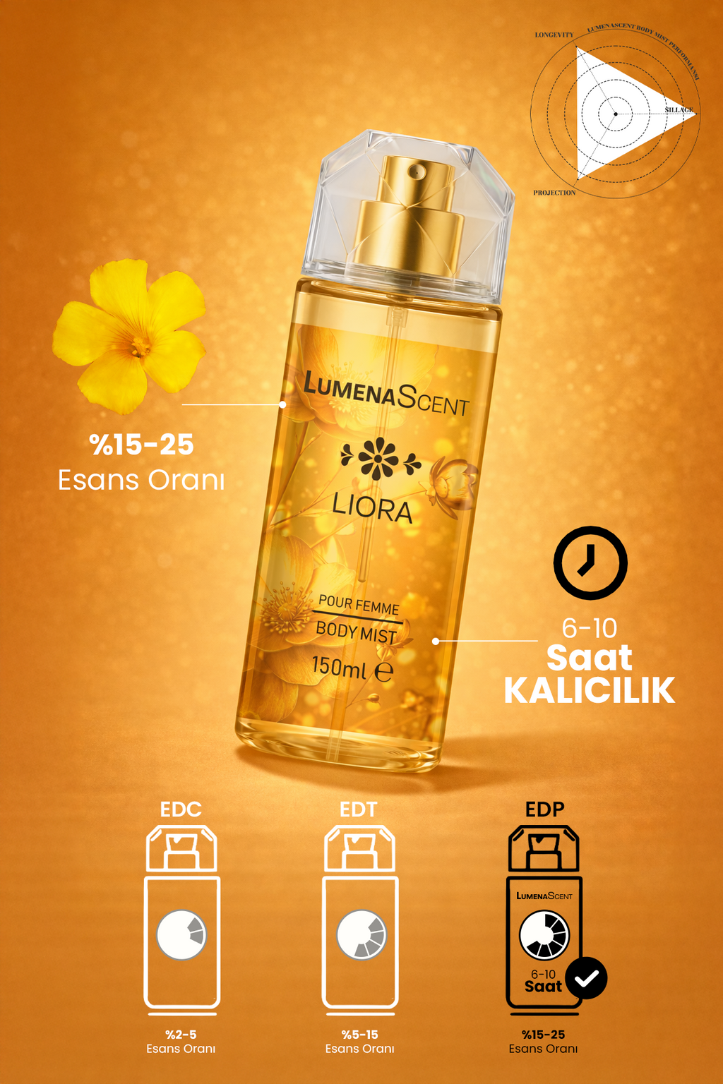 Liora Pour Femme Body Mist