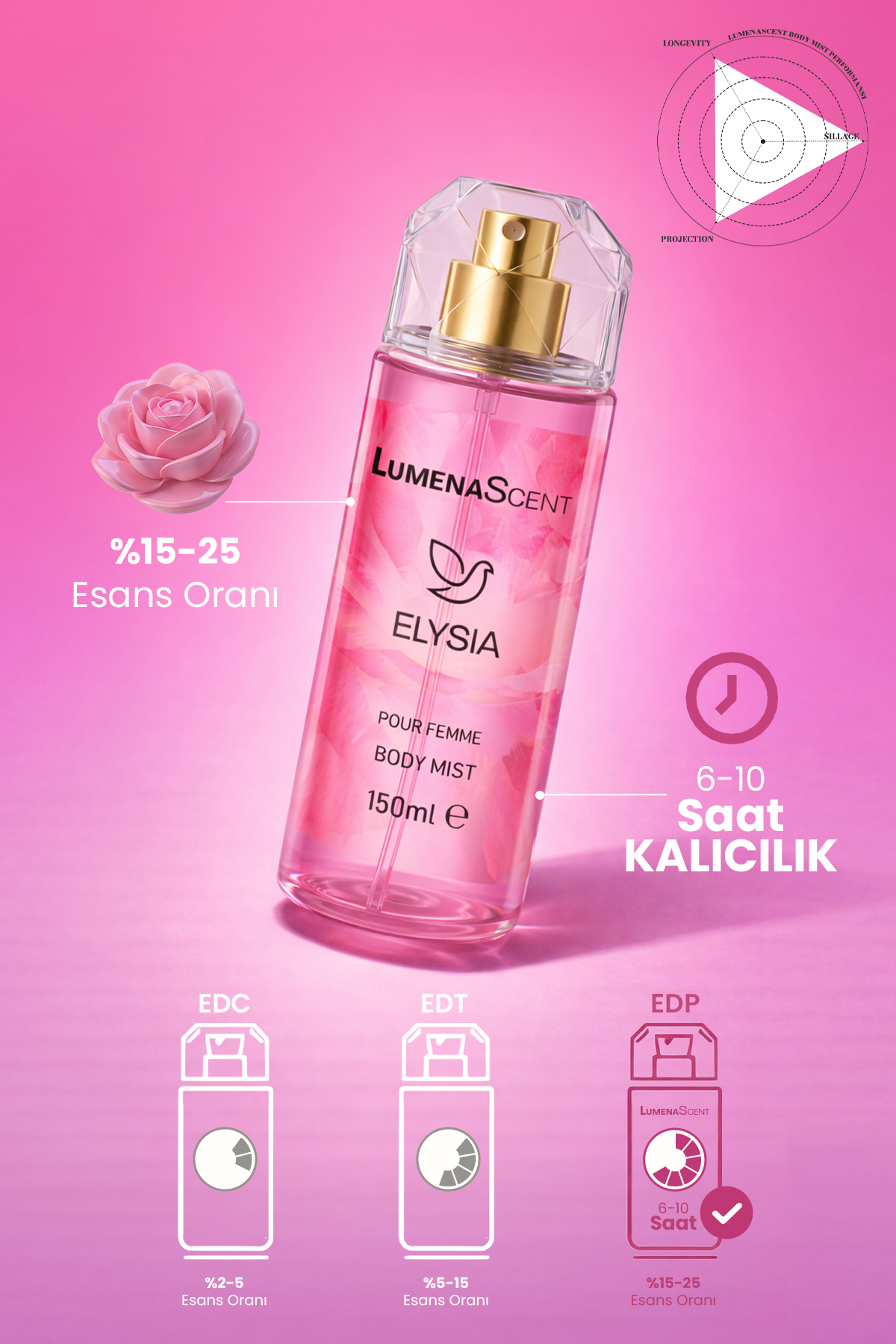 Elysia Pour Femme Body Mist