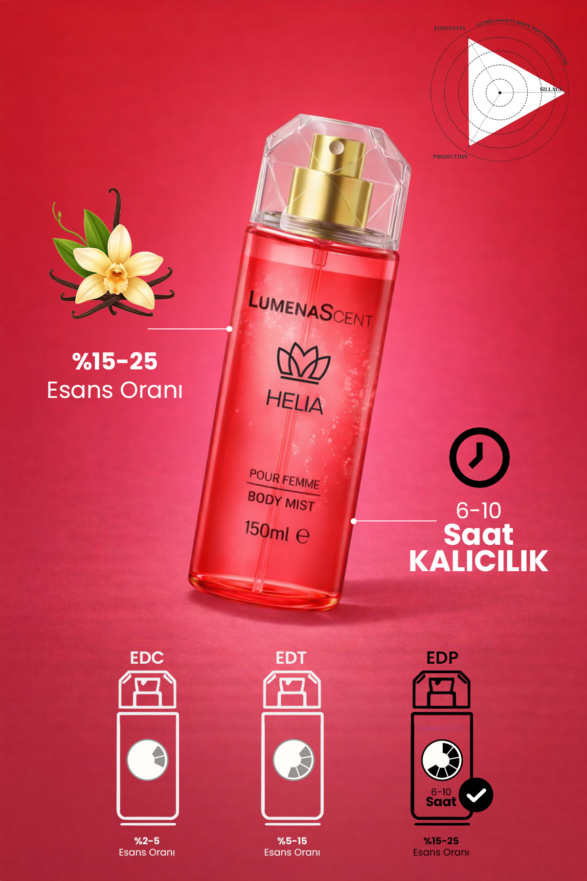 Helia Pour Femme Body Mist