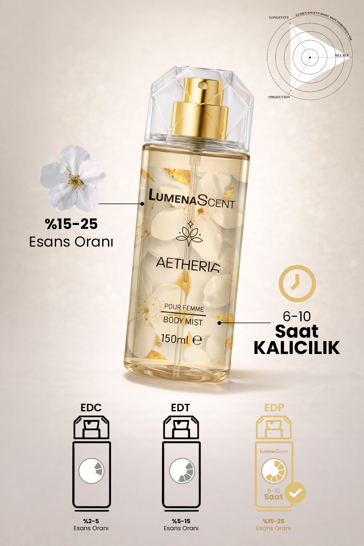 Aetheria Pour Femme Body Mist