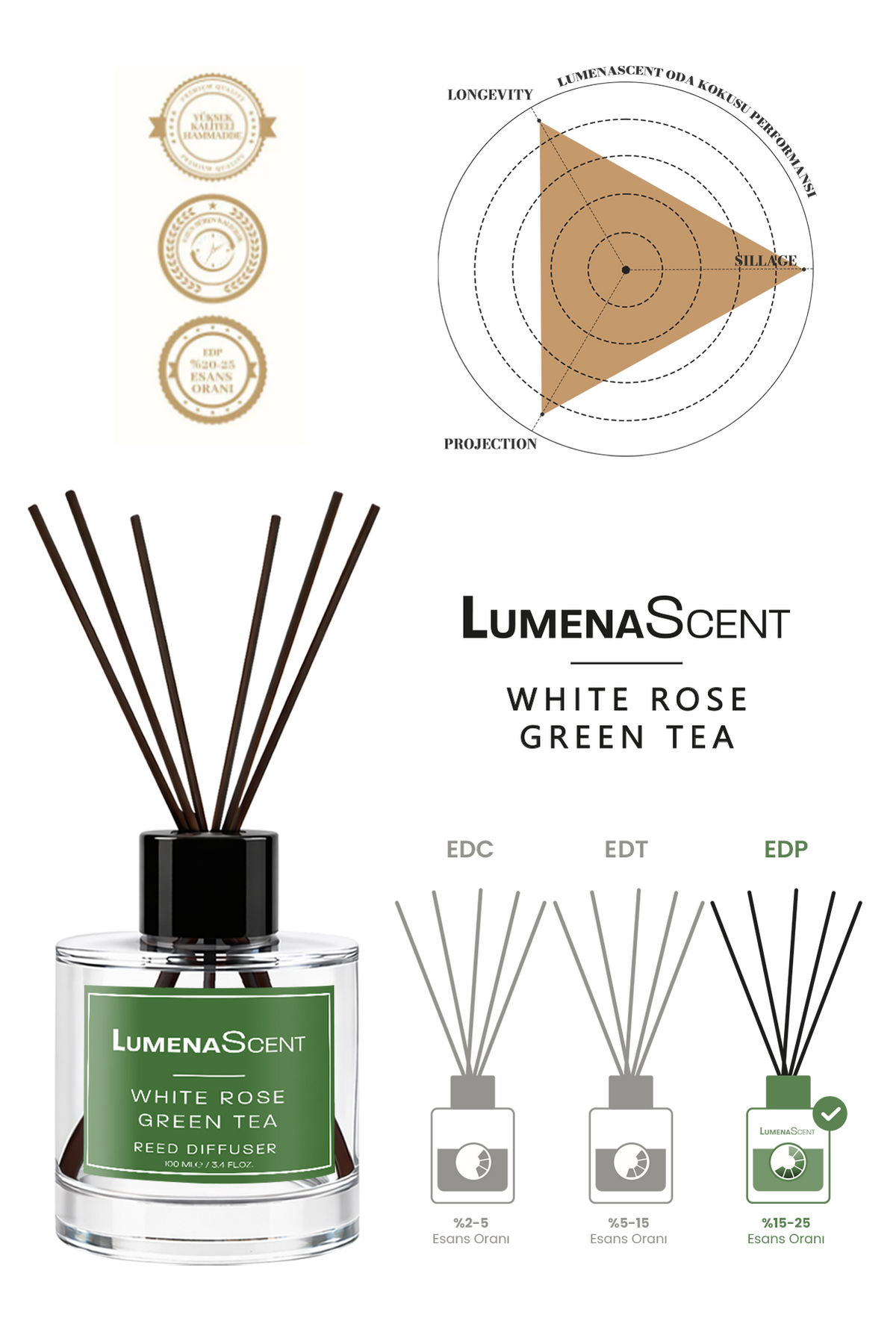 White Rose Green Tea Oda Kokusu - Çiçeksi Ferahlığın Uyumu
