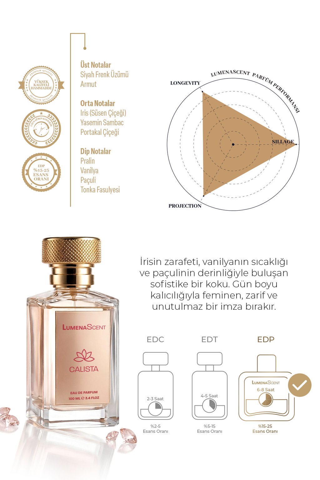 Calista Secret Bloom Özel Seri Edp Kadın Parfüm 100 ml